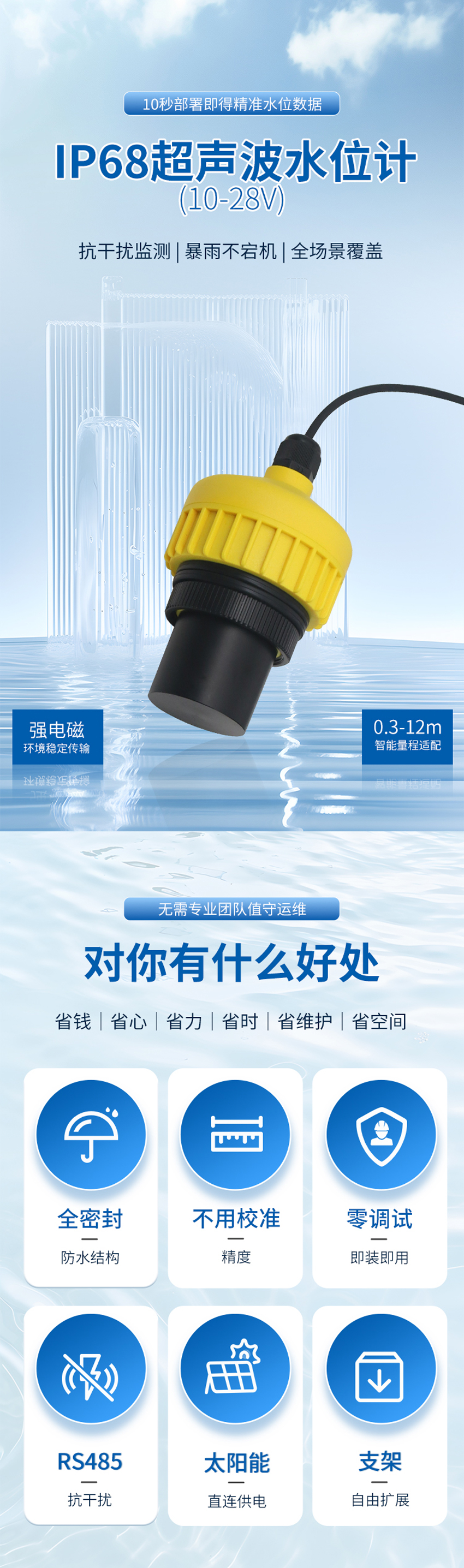 175447281361906.jpg IP68超聲波水位計(jì)(28VDC供電)10米量程.詳情頁(yè)_01.jpg